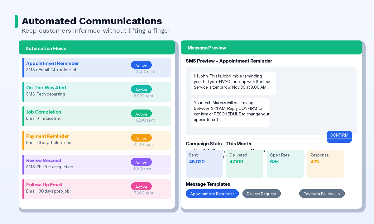 Automated Communications - JobNimble Field Service Software Feature