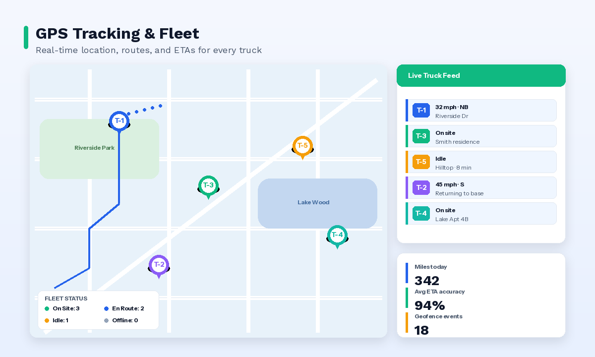 GPS Tracking & Fleet Management - JobNimble Field Service Software Feature