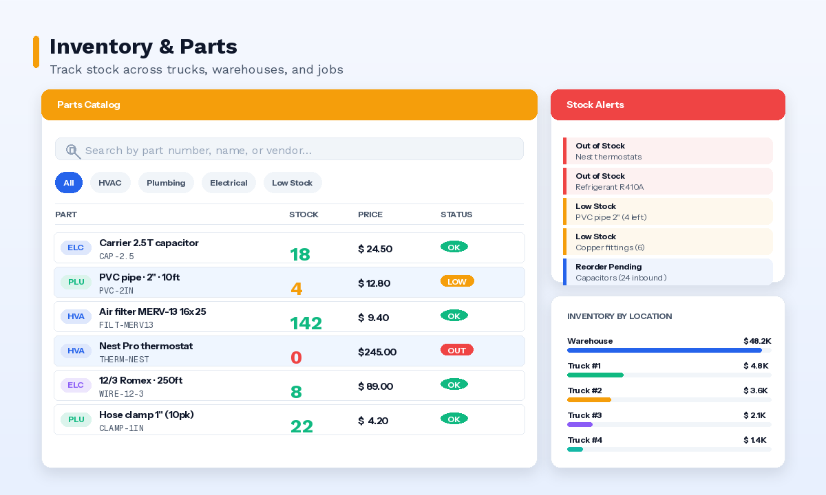 Inventory & Parts Management - JobNimble Field Service Software Feature