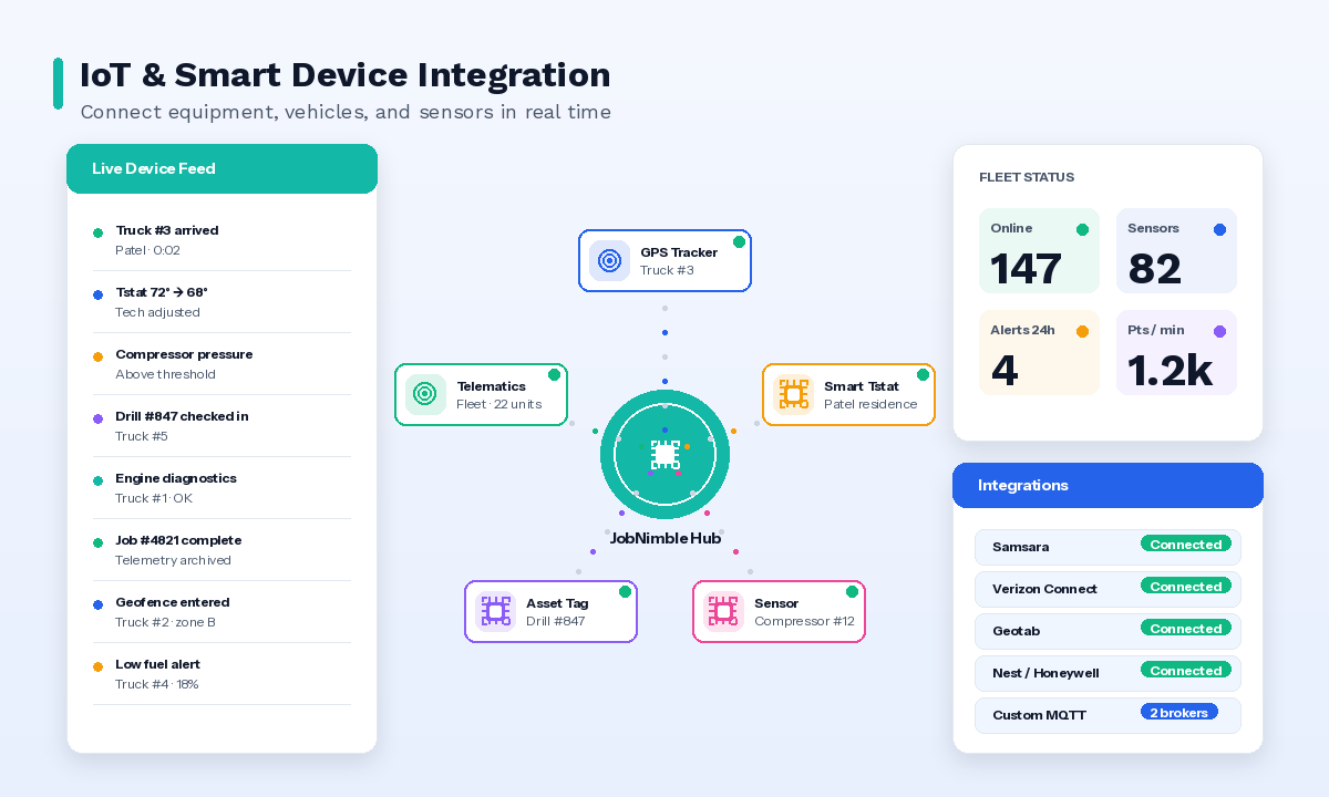 IoT & Smart Device Integration - JobNimble Field Service Software Feature