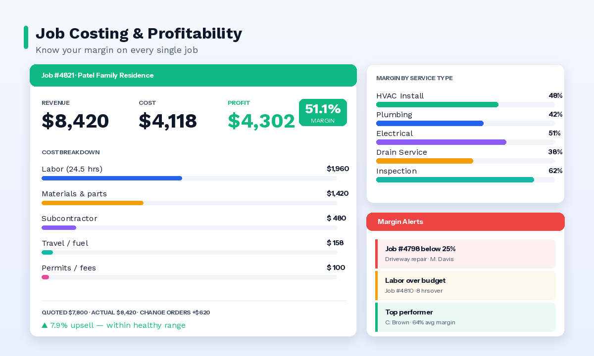 Job Costing & Profitability - JobNimble Field Service Software Feature