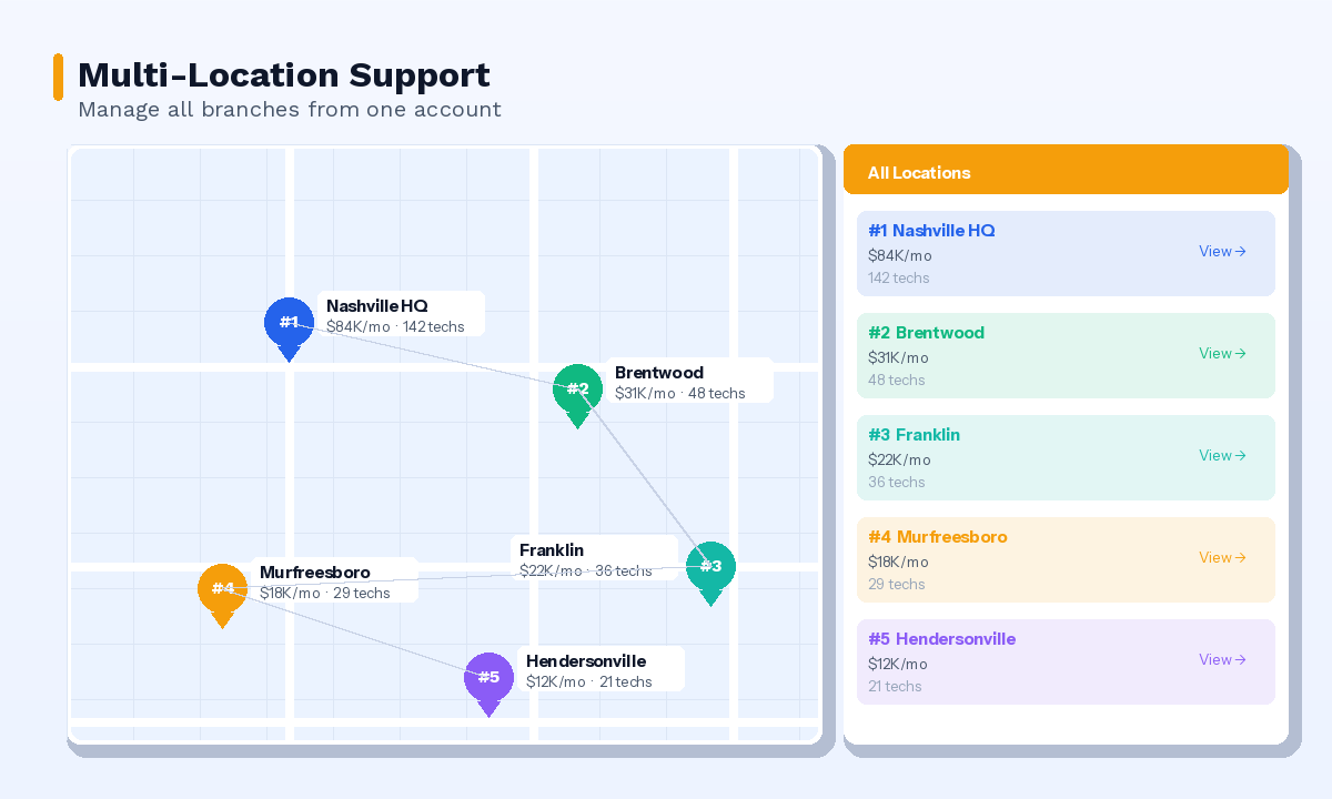 Multi-Location Support - JobNimble Field Service Software Feature
