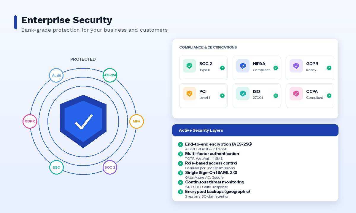 Enterprise Security - JobNimble Field Service Software Feature