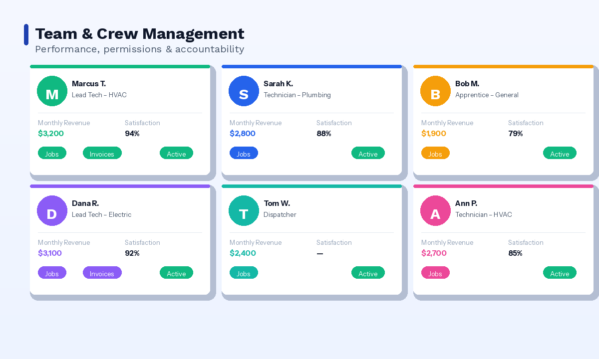 Team & Crew Management - JobNimble Field Service Software Feature