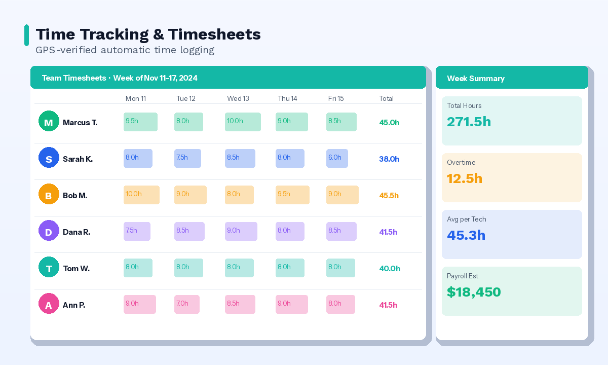 Time Tracking & Timesheets - JobNimble Field Service Software Feature